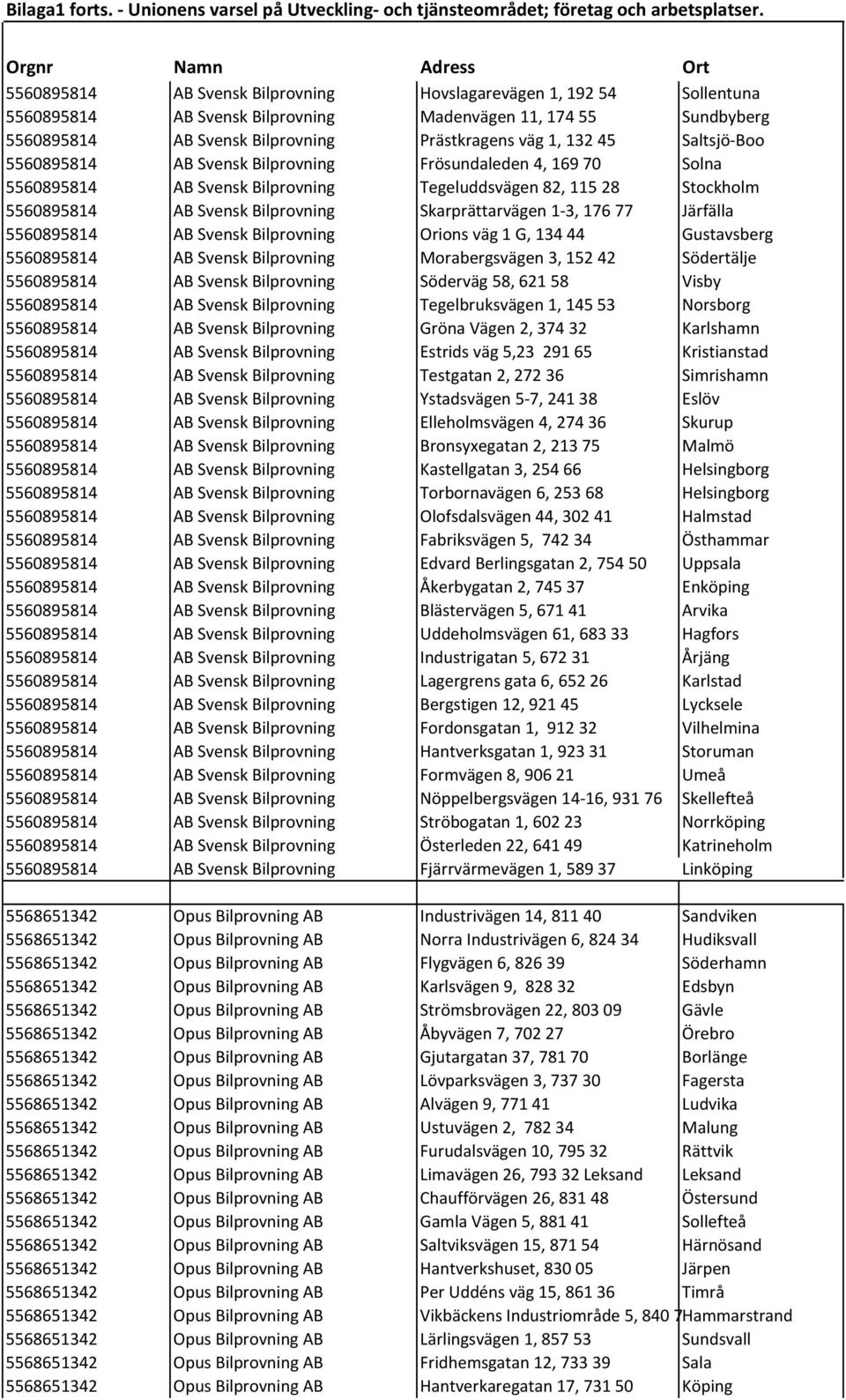 Saltsjö Boo 5560895814 AB Svensk Bilprovning Frösundaleden 4, 169 70 Solna 5560895814 AB Svensk Bilprovning Tegeluddsvägen 82, 115 28 Stockholm 5560895814 AB Svensk Bilprovning Skarprättarvägen 1 3,