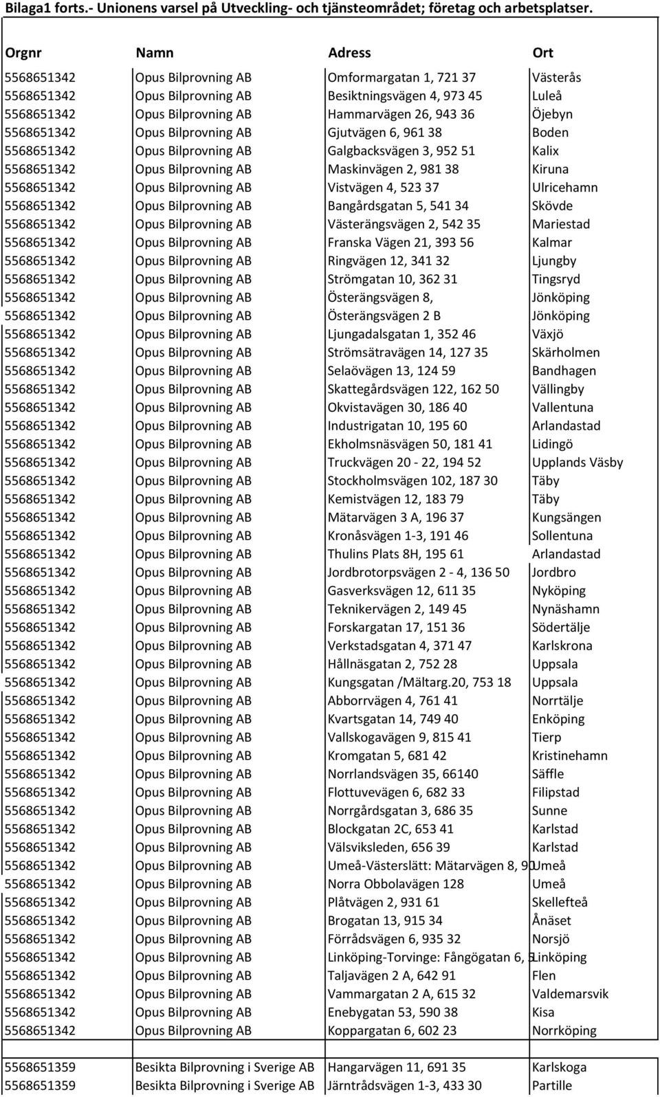 Opus Bilprovning AB Gjutvägen 6, 961 38 Boden 5568651342 Opus Bilprovning AB Galgbacksvägen 3, 952 51 Kalix 5568651342 Opus Bilprovning AB Maskinvägen 2, 981 38 Kiruna 5568651342 Opus Bilprovning AB