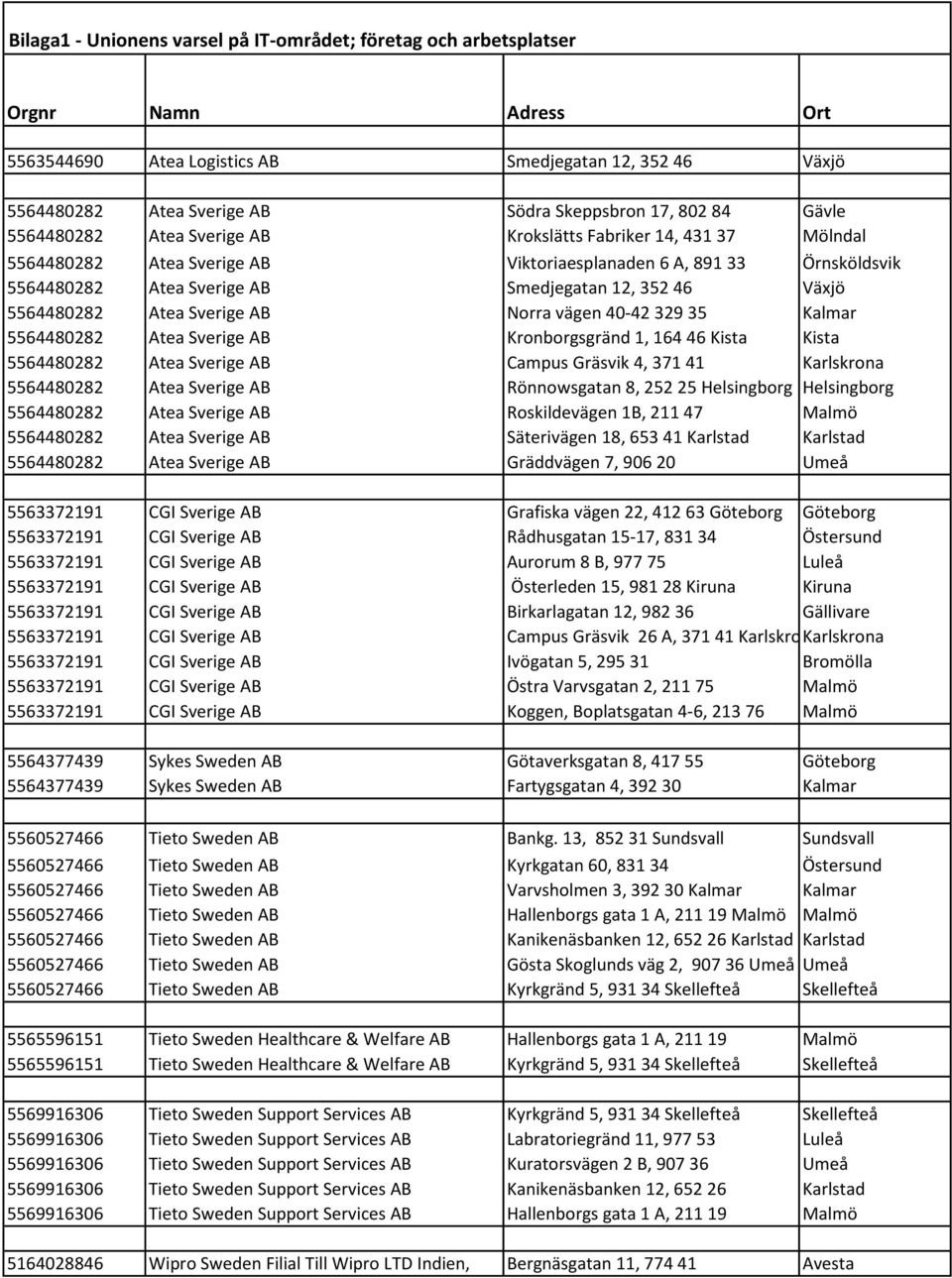 Sverige AB Norra vägen 40-42 329 35 Kalmar 5564480282 Atea Sverige AB Kronborgsgränd 1, 164 46 Kista Kista 5564480282 Atea Sverige AB Campus Gräsvik 4, 371 41 Karlskrona 5564480282 Atea Sverige AB