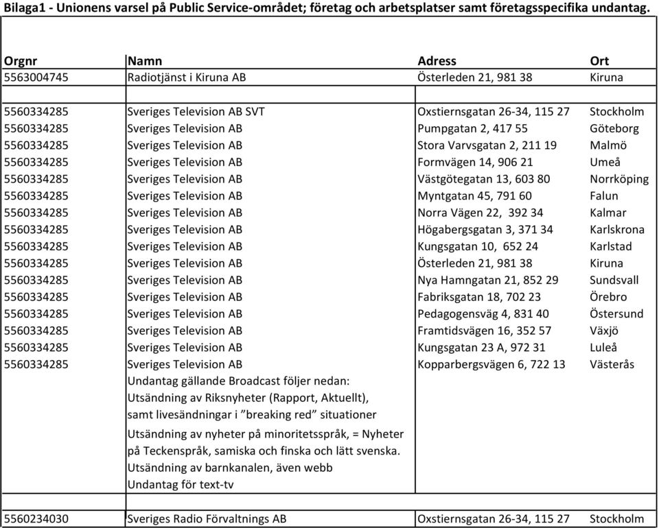 Malmö Formvägen 14, 906 21 Umeå Västgötegatan 13, 603 80 Norrköping Myntgatan 45, 791 60 Falun Norra Vägen 22, 392 34 Kalmar Högabergsgatan 3, 371 34 Karlskrona Kungsgatan 10, 652 24 Karlstad