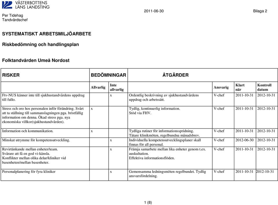 bristfällig information om denna. Ökad stress pga. nya ekonomiska villkor(sjukhustandvården). Tydlig, kontinuerlig information. Stöd via FHV. Information och kommunikation.