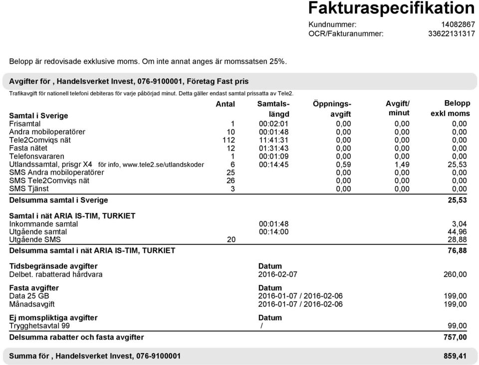 Antal Samtalslängavgift Öppnings Avgift/ Belopp Samtal i Sverige minut exkl moms Frisamtal 1 00:02:01 Andra mobiloperatörer 10 00:01:48 Tele2Comviqs nät 112 11:41:31 Fasta nätet 12 01:31:43