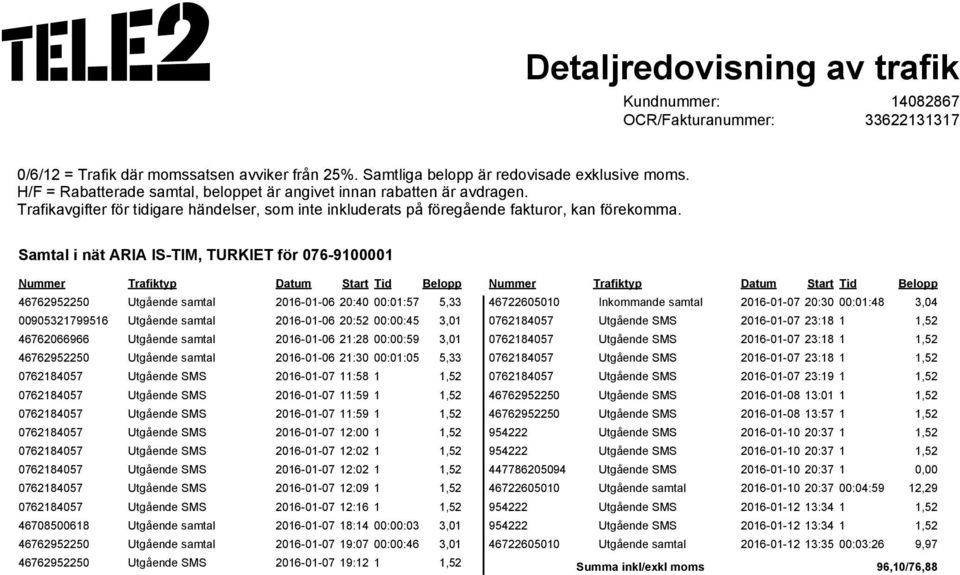 Samtal i nät ARIA IS-TIM, TURKIET för 076-9100001 Nummer Trafiktyp Start Tid Belopp Nummer Trafiktyp Start Tid Belopp 46762952250 Utgående samtal 2016-01-06 20:40 00:01:57 5,33 46722605010 Inkommande