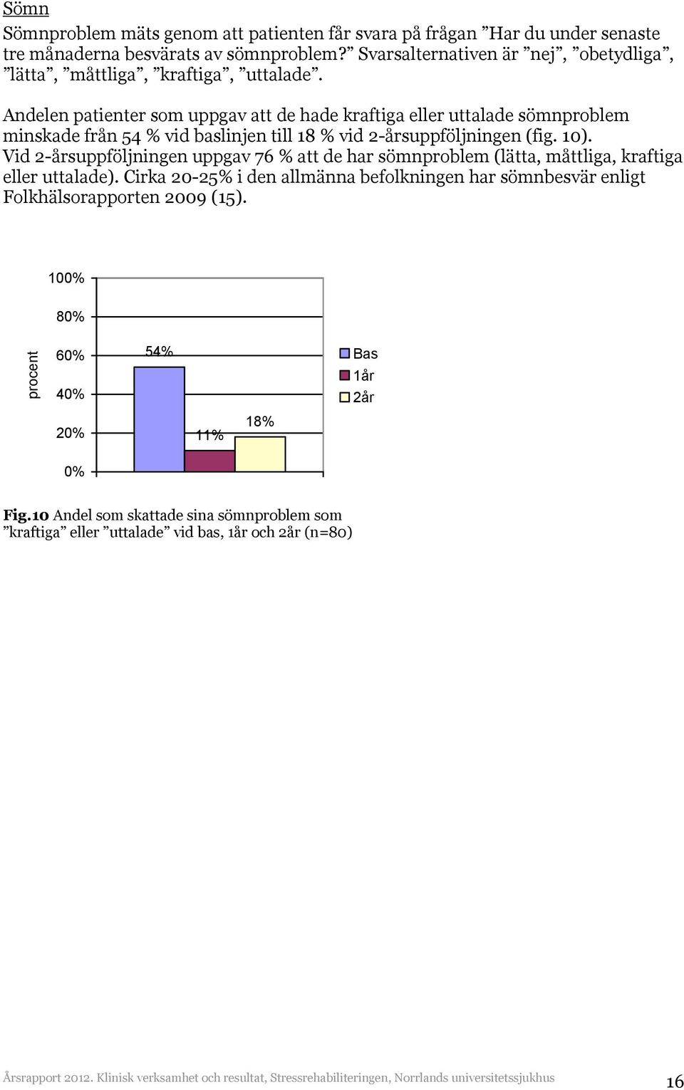 Andelen patienter som uppgav att de hade kraftiga eller uttalade sömnproblem minskade från 54 % vid baslinjen till 18 % vid 2-årsuppföljningen (fig. 10).