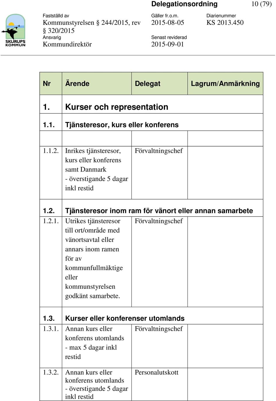 samarbete 121 Utrikes tjänsteresor till ort/område med vänortsavtal eller annars inom ramen för av kommunfullmäktige eller kommunstyrelsen godkänt samarbete 13 Kurser