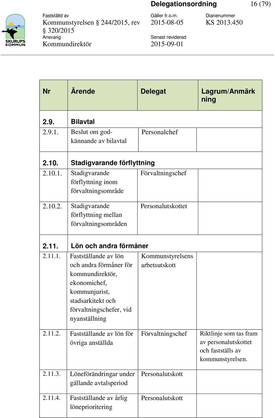 Fastställande av lön och andra förmåner för kommundirektör, ekonomich, kommunjurist, stadsarkitekt och förvaltningscher, vid nyanställning Kommunstyrelsens arbetsutskott 2112 Fastställande av lön för