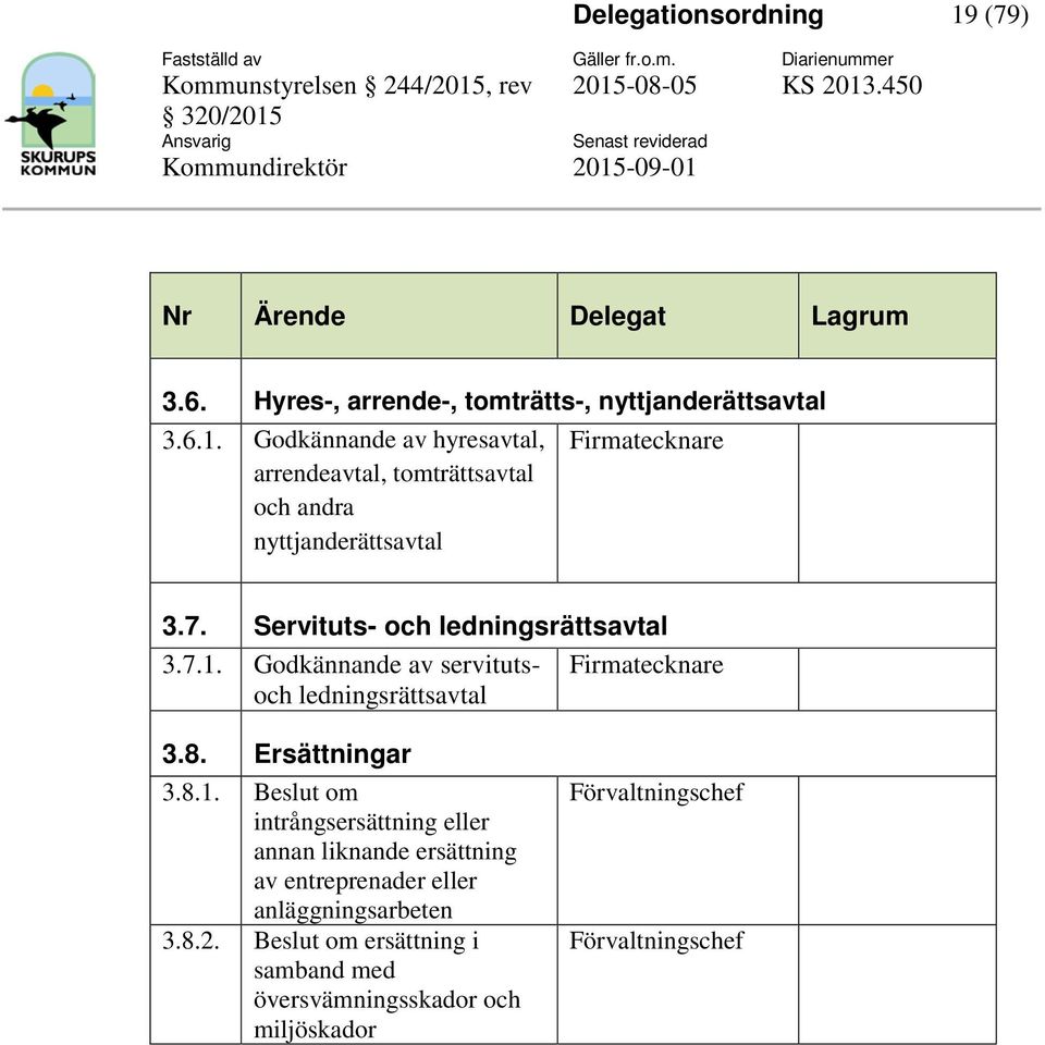 Servituts- och ledningsrättsavtal 371 Godkännande av servitutsoch ledningsrättsavtal Firmatecknare 38 Ersättningar 381 Beslut om