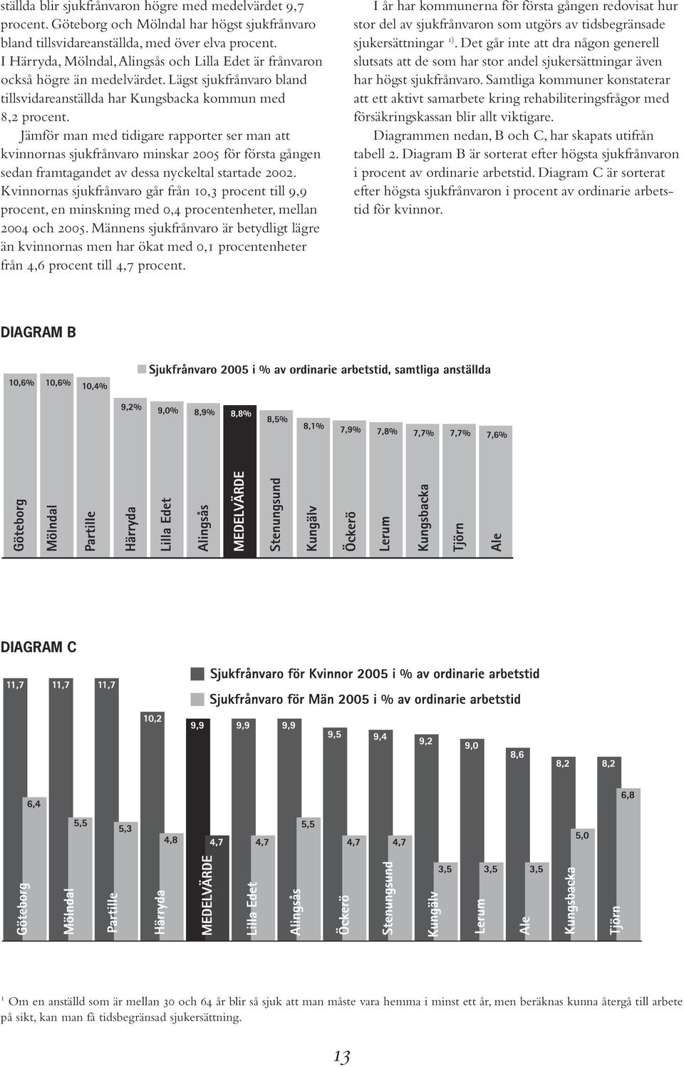 Jämför man med tidigare rapporter ser man att kvinnornas sjukfrånvaro minskar 2005 för första gången sedan framtagandet av dessa nyckeltal startade 2002.