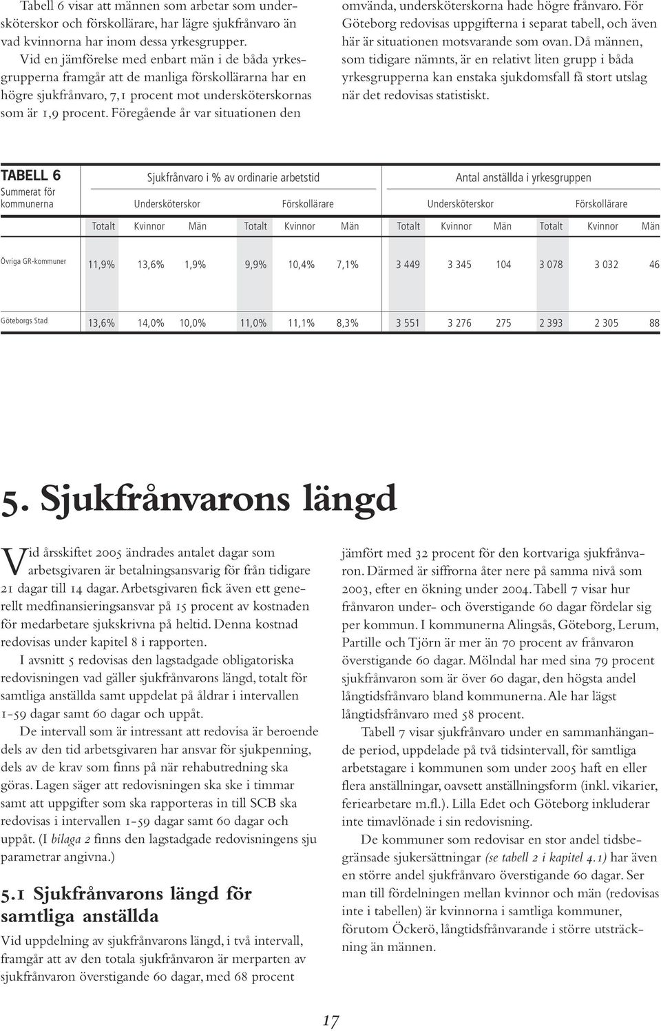 Föregående år var situationen den omvända, undersköterskorna hade högre frånvaro. För Göteborg redovisas uppgifterna i separat tabell, och även här är situationen motsvarande som ovan.