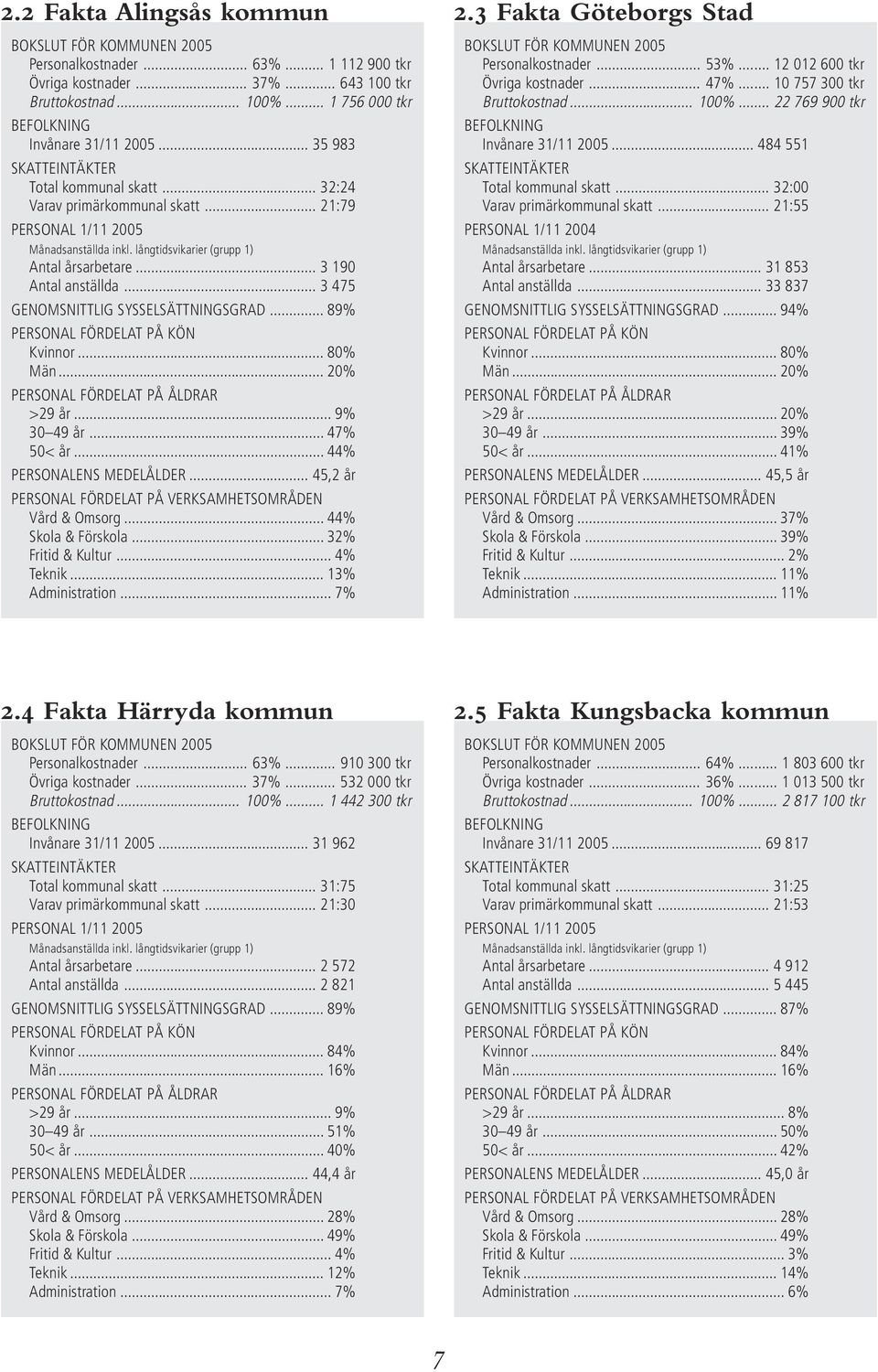 långtidsvikarier (grupp 1) Antal årsarbetare... 3 190 Antal anställda... 3 475 GENOMSNITTLIG SYSSELSÄTTNINGSGRAD... 89% PERSONAL FÖRDELAT PÅ KÖN Kvinnor... 80% Män.