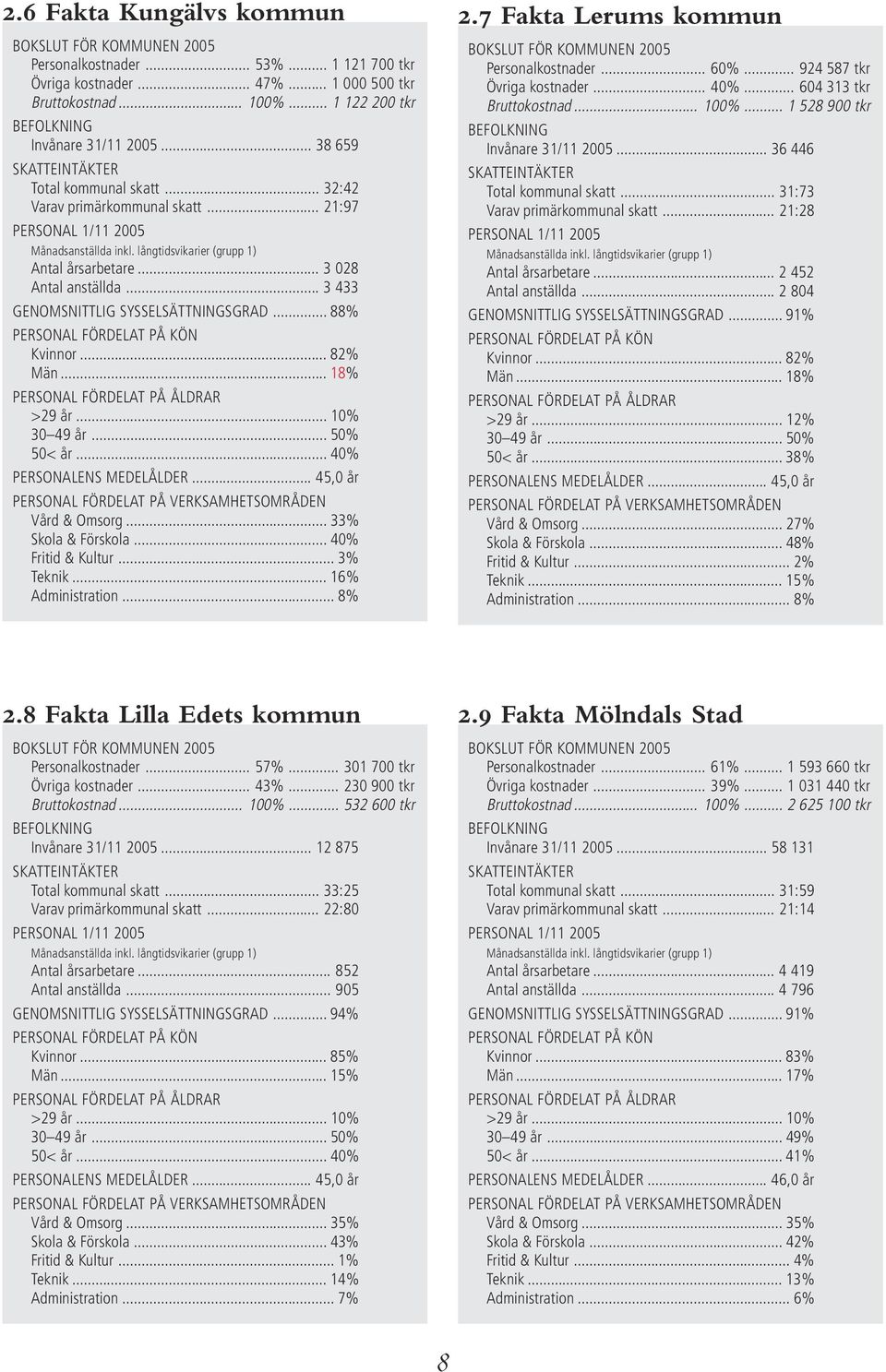 långtidsvikarier (grupp 1) Antal årsarbetare... 3 028 Antal anställda... 3 433 GENOMSNITTLIG SYSSELSÄTTNINGSGRAD... 88% PERSONAL FÖRDELAT PÅ KÖN Kvinnor... 82% Män.