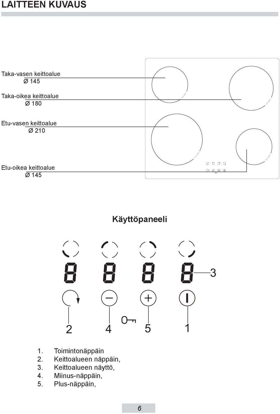 keittoalue Ø 145 Käyttöpaneeli 3 2 4 5 1 1. Toimintonäppäin 2.