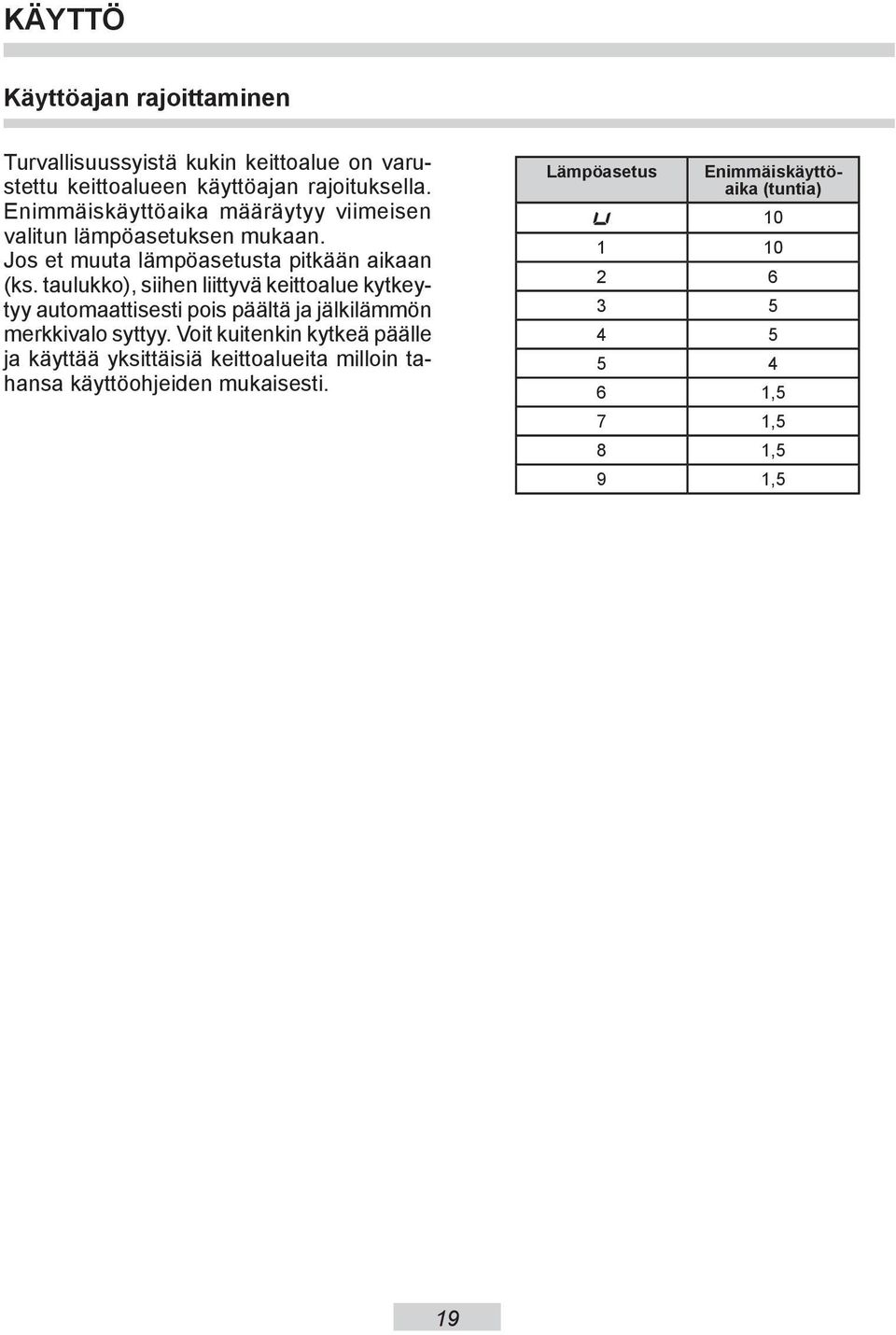 taulukko), siihen liittyvä keittoalue kytkeytyy automaattisesti pois päältä ja jälkilämmön merkkivalo syttyy.