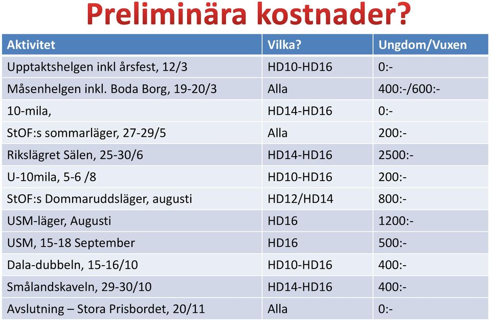 HD14-HD16 2500:- U-10mila, 5-6 /8 HD10-HD16 200:- StOF:s Dommaruddsläger, augusti HD12/HD14 800:- USM-läger, Augusti HD16