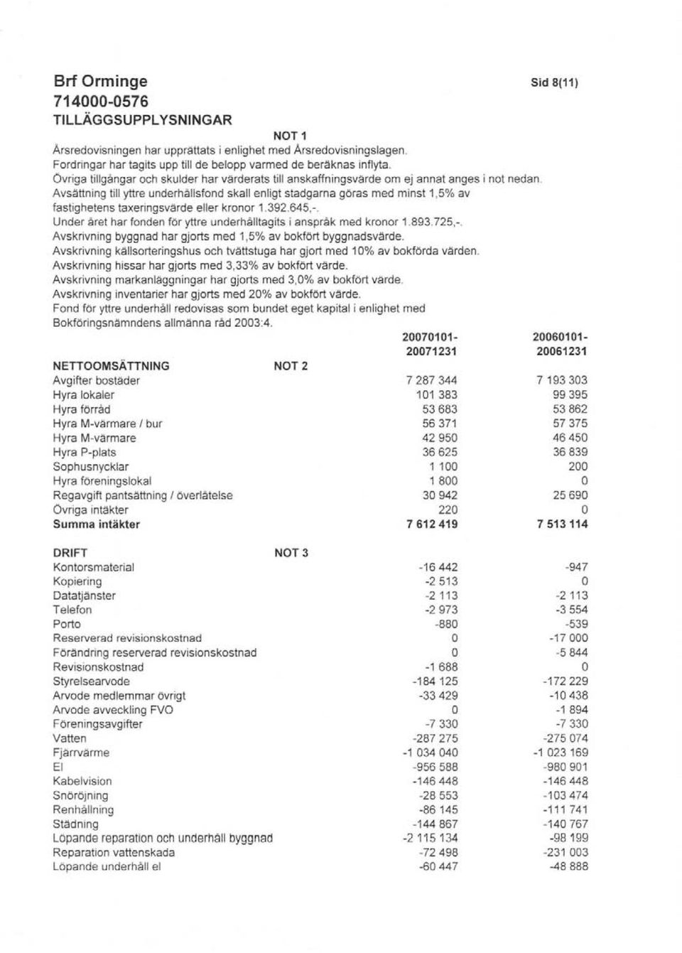 Avsättning till yttre underhållsfond skall enligt stadgarna göras med minst 1,5% av fastighetens taxeringsvärde eller kronor 1.392.645,-.