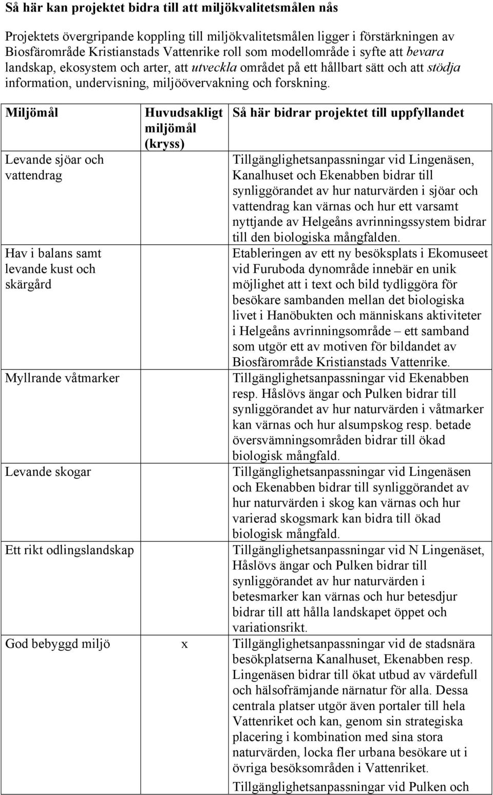 Miljömål Levande sjöar och vattendrag Hav i balans samt levande kust och skärgård Myllrande våtmarker Levande skogar Ett rikt odlingslandskap Huvudsakligt miljömål (kryss) Så här bidrar projektet