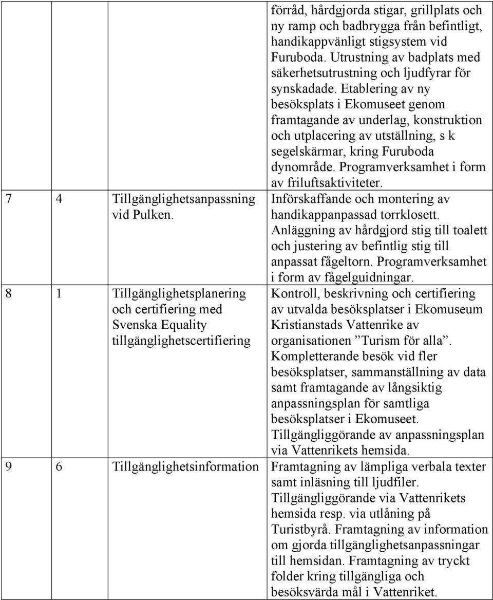 stigsystem vid Furuboda. Utrustning av badplats med säkerhetsutrustning och ljudfyrar för synskadade.