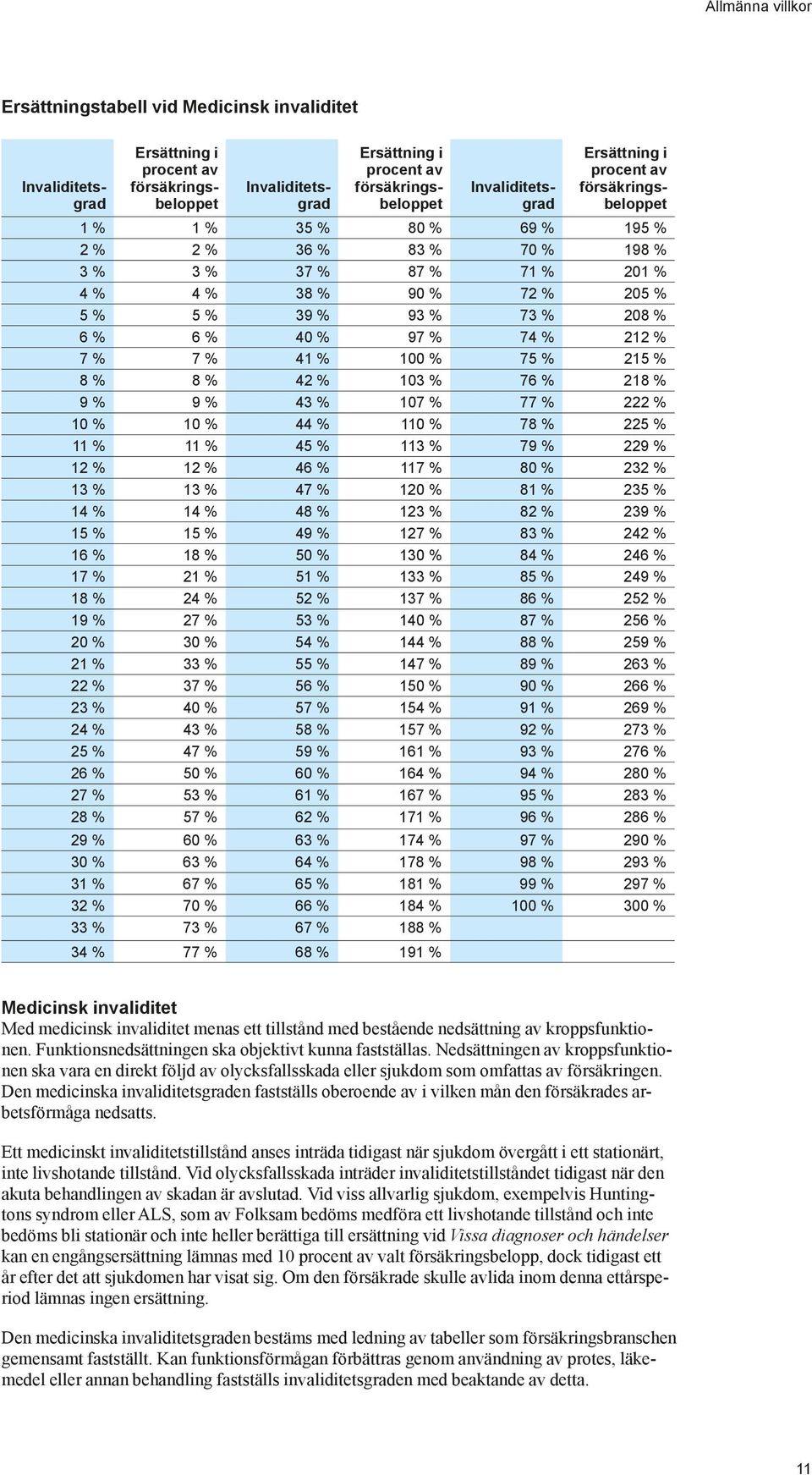 212 % 7 % 7 % 41 % 100 % 75 % 215 % 8 % 8 % 42 % 103 % 76 % 218 % 9 % 9 % 43 % 107 % 77 % 222 % 10 % 10 % 44 % 110 % 78 % 225 % 11 % 11 % 45 % 113 % 79 % 229 % 12 % 12 % 46 % 117 % 80 % 232 % 13 % 13