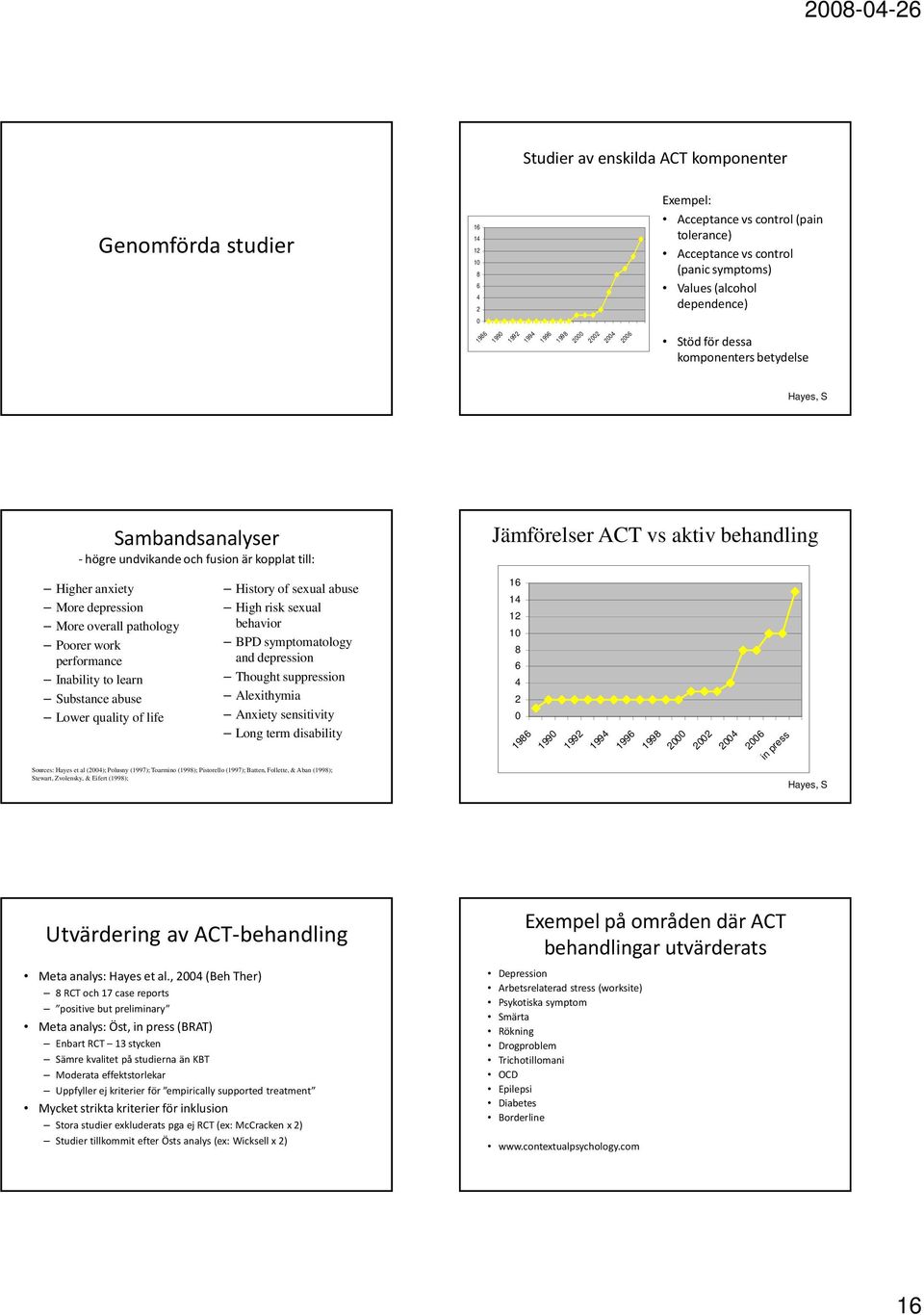 anxiety More depression More overall pathology Poorer work performance Inability to learn Substance abuse Lower quality of life History of sexual abuse High risk sexual behavior BPD symptomatology