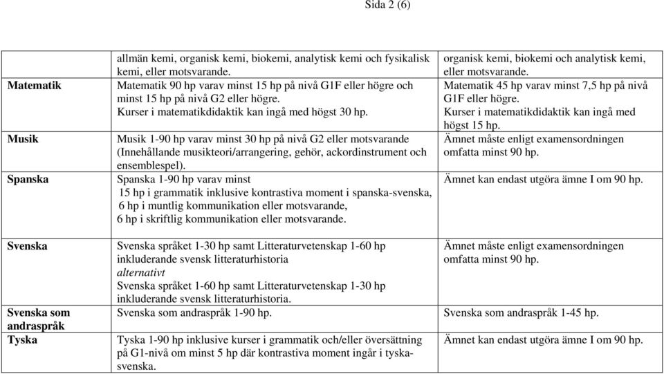 Musik 1-90 hp varav minst 30 hp på nivå G2 eller motsvarande (Innehållande musikteori/arrangering, gehör, ackordinstrument och ensemblespel).