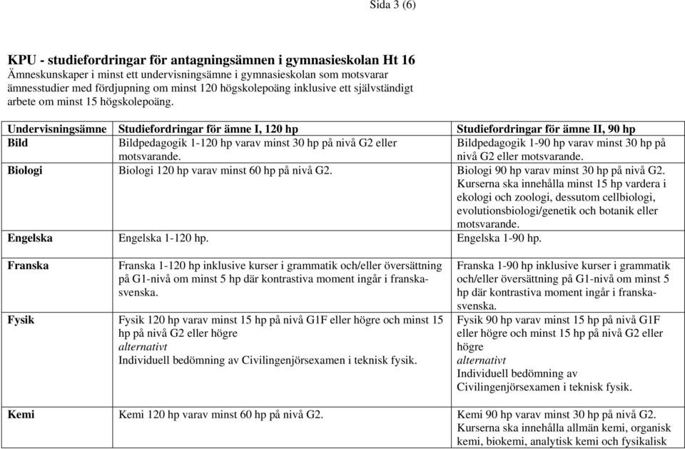 Undervisningsämne Studiefordringar för ämne I, 120 hp Studiefordringar för ämne II, 90 hp Bild Bildpedagogik 1-120 hp varav minst 30 hp på nivå G2 eller Bildpedagogik 1-90 hp varav minst 30 hp på