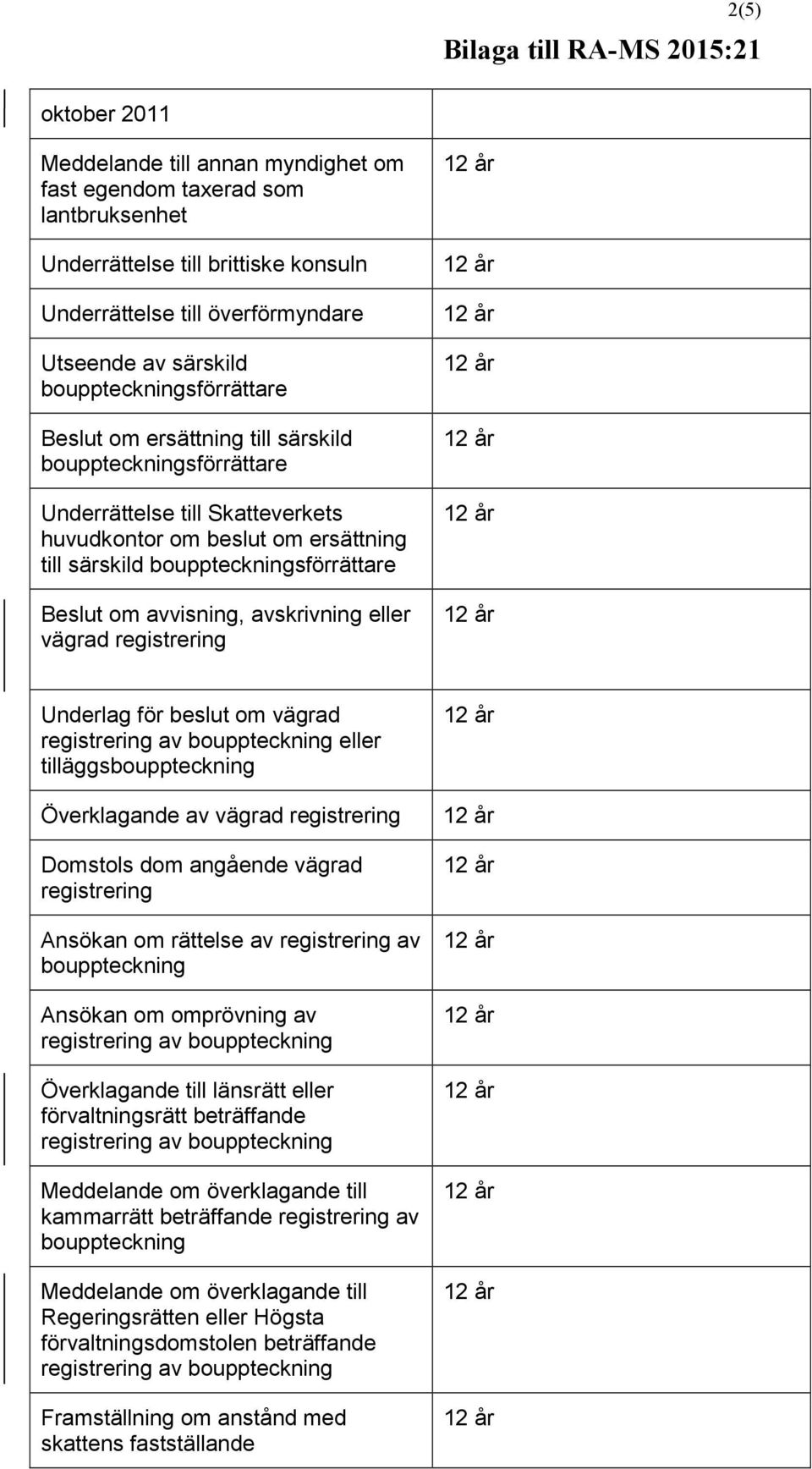 registrering Underlag för beslut om vägrad registrering av eller tilläggs Överklagande av vägrad registrering Domstols dom angående vägrad registrering Ansökan om rättelse av registrering av Ansökan