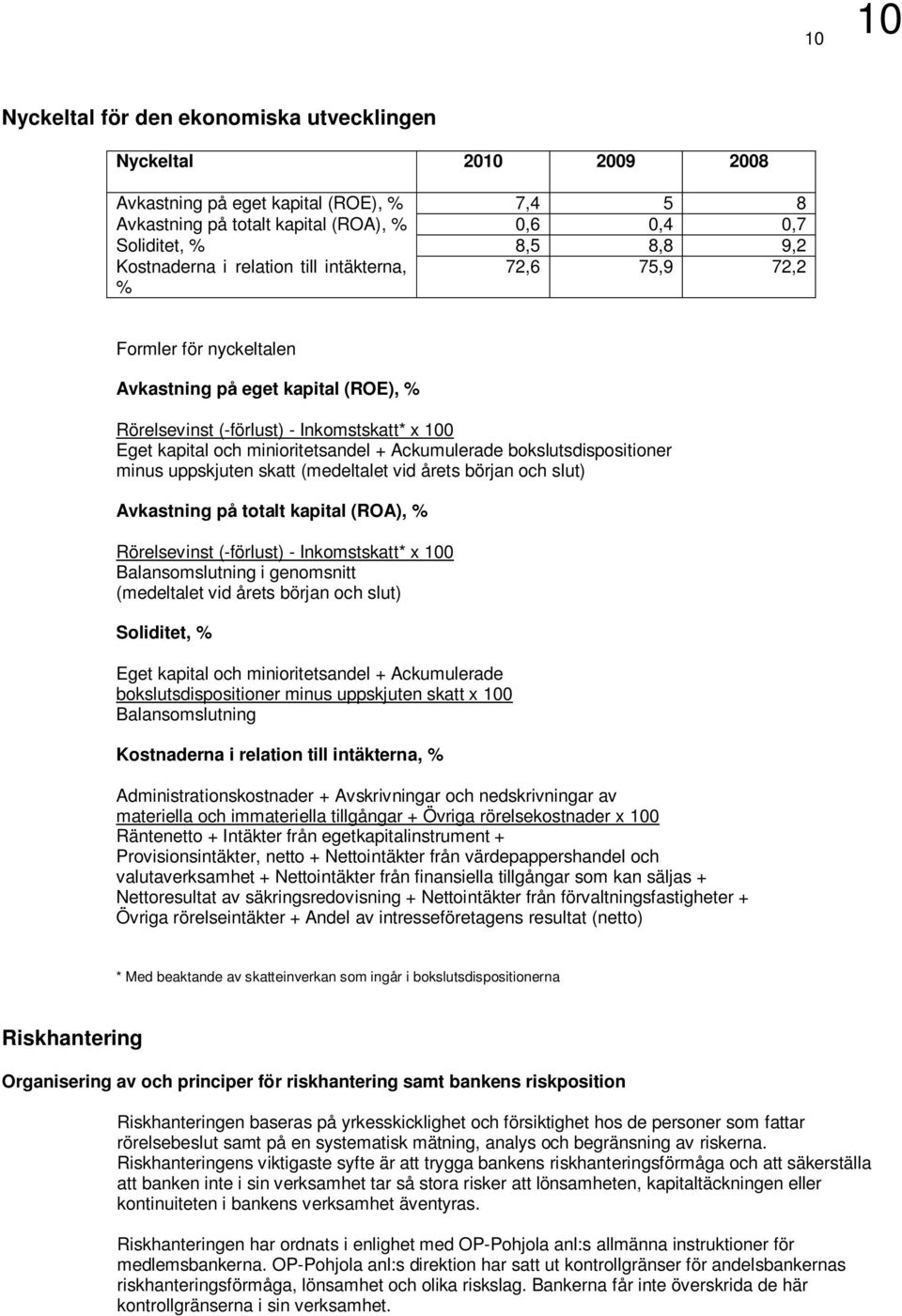 Ackumulerade bokslutsdispositioner minus uppskjuten skatt (medeltalet vid årets början och slut) Avkastning på totalt kapital (ROA), % Rörelsevinst (-förlust) - Inkomstskatt* x 100 Balansomslutning i