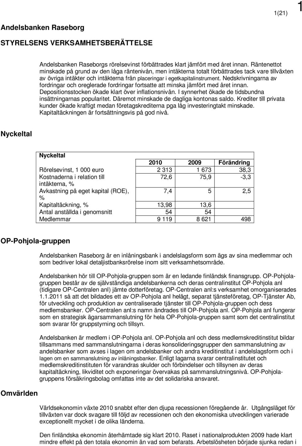 Nedskrivningarna av fordringar och oreglerade fordringar fortsatte att minska jämfört med året innan. Depositionsstocken ökade klart över inflationsnivån.