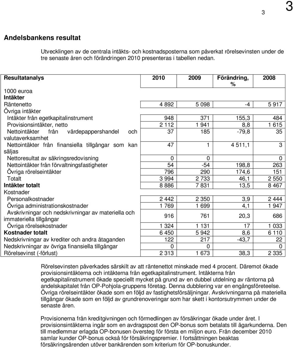 941 8,8 1 615 Nettointäkter från värdepappershandel och 37 185-79,8 35 valutaverksamhet Nettointäkter från finansiella tillgångar som kan 47 1 4 511,1 3 säljas Nettoresultat av säkringsredovisning 0