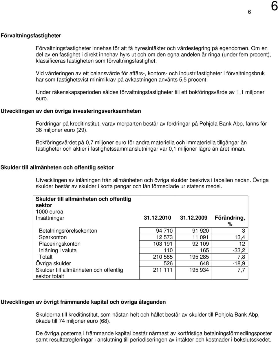 Vid värderingen av ett balansvärde för affärs-, kontors- och industrifastigheter i förvaltningsbruk har som fastighetsvist minimikrav på avkastningen använts 5,5 procent.