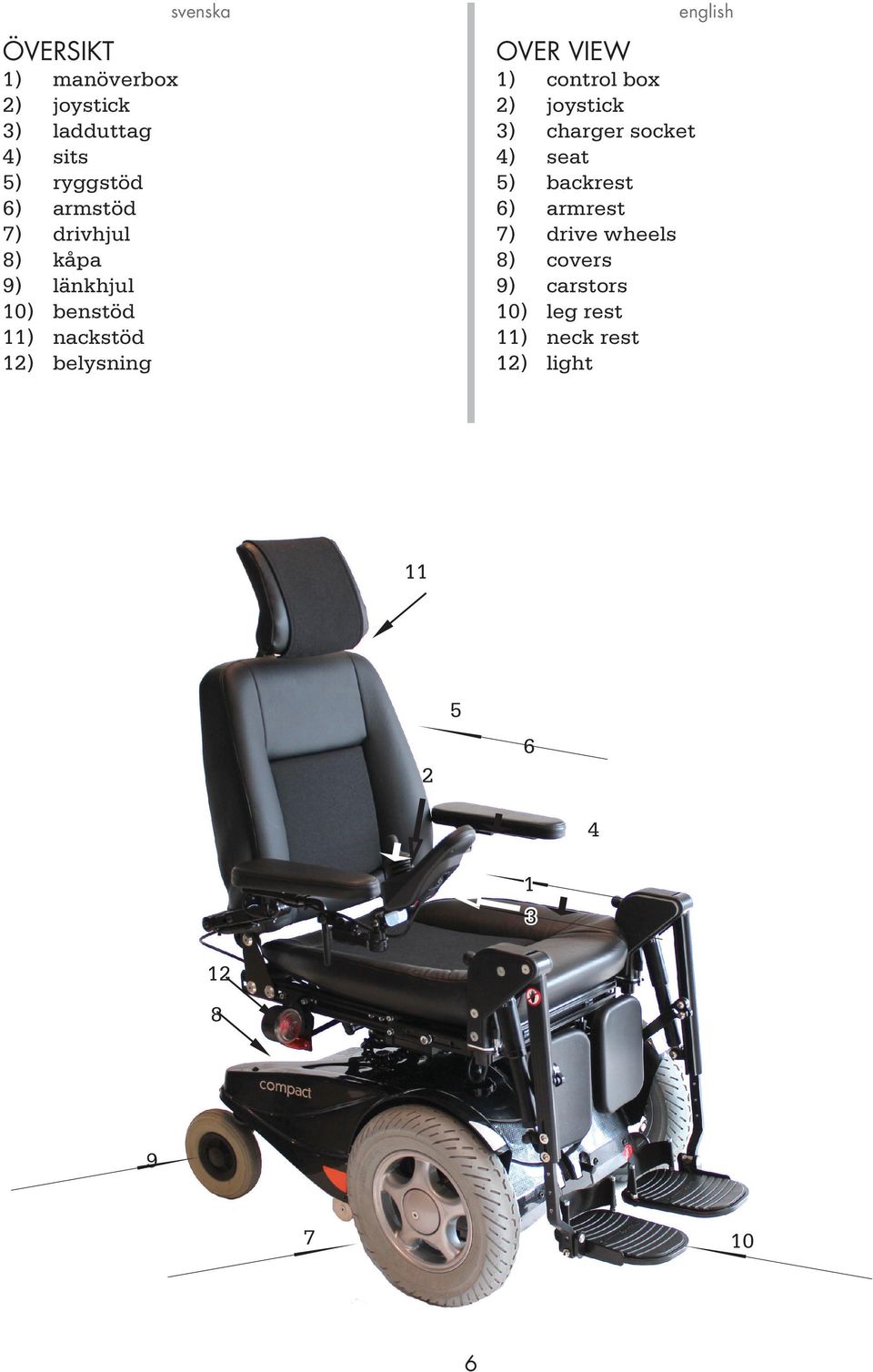 1) control box ) joystick 3) charger socket 4) seat 5) backrest 6) armrest 7) drive