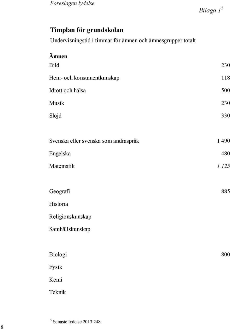 Slöjd 330 Svenska eller svenska som andraspråk 1 490 Engelska 480 Matematik 1 125 Geografi 885