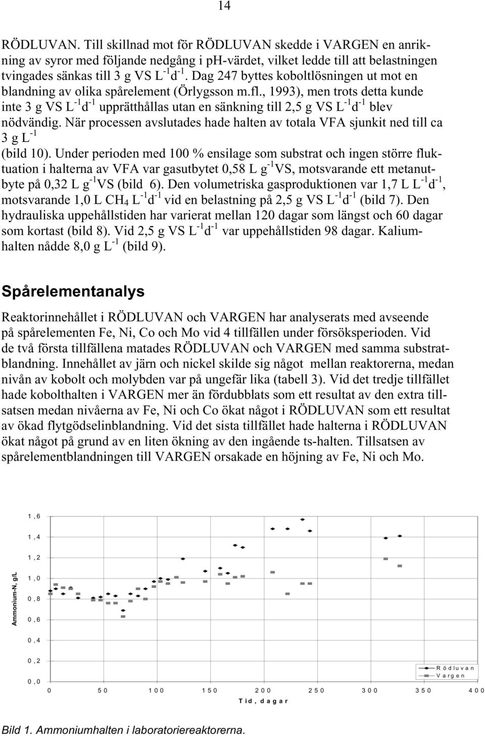 , 1993), men trots detta kunde inte 3 g VS L -1 d -1 upprätthållas utan en sänkning till 2,5 g VS L -1 d -1 blev nödvändig.