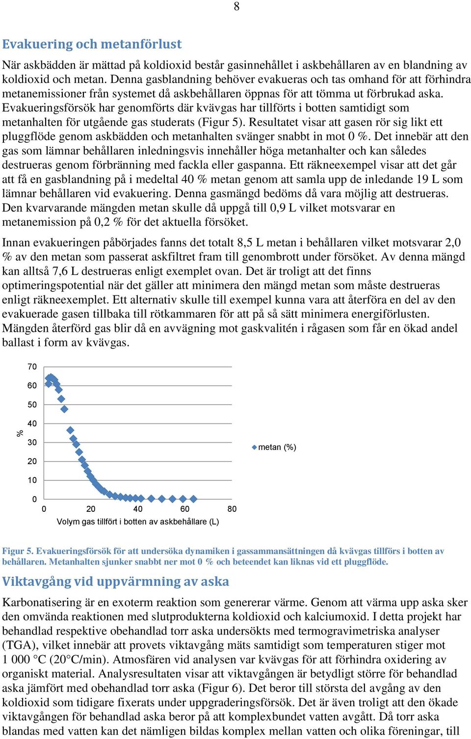 Evakueringsförsök har genomförts där kvävgas har tillförts i botten samtidigt som metanhalten för utgående gas studerats (Figur 5).