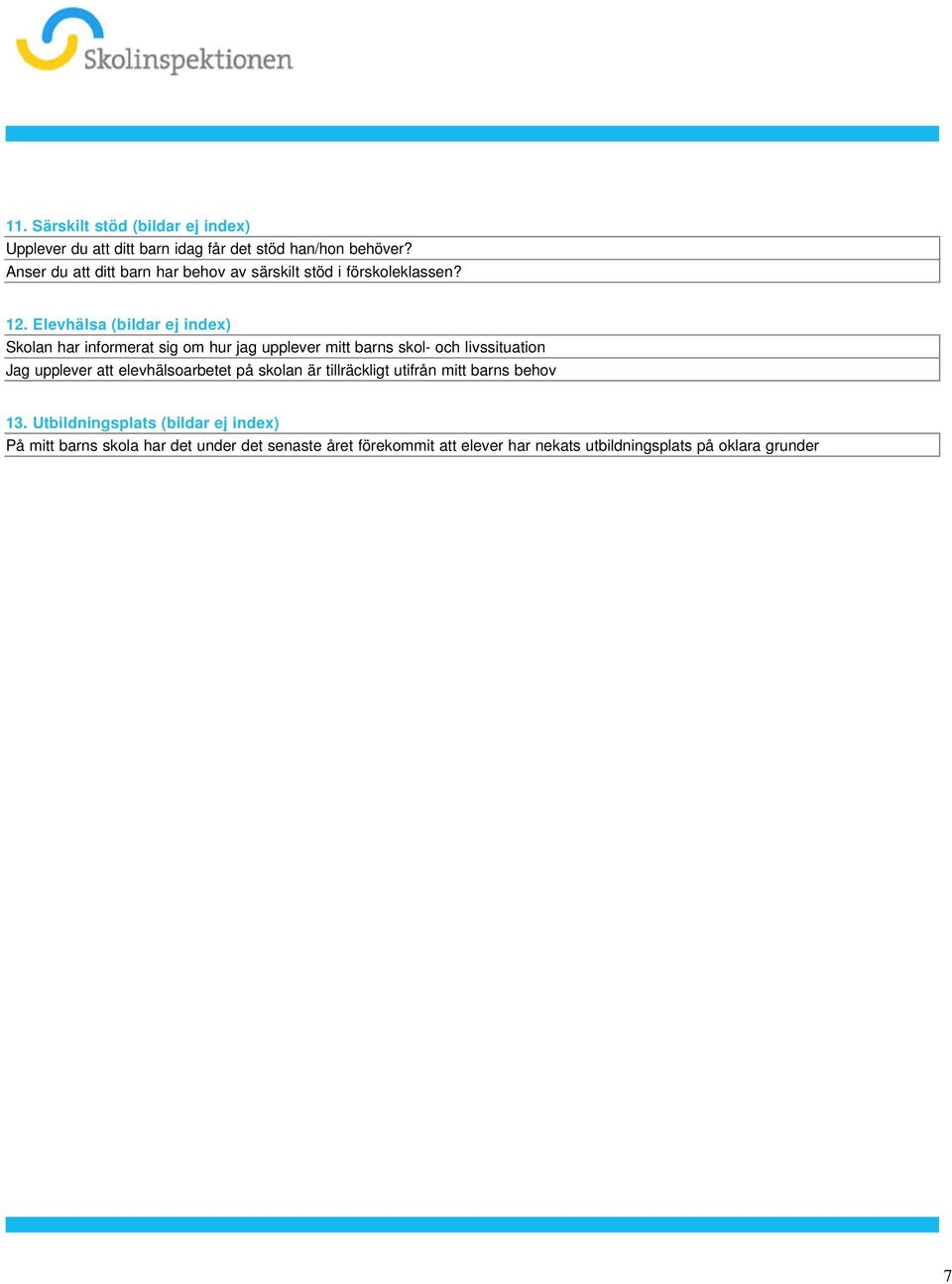Elevhälsa f 12 Elevhälsa (bildar ej index) Skolan har informerat sig om hur jag upplever mitt barns skol- och livssituation Jag upplever att