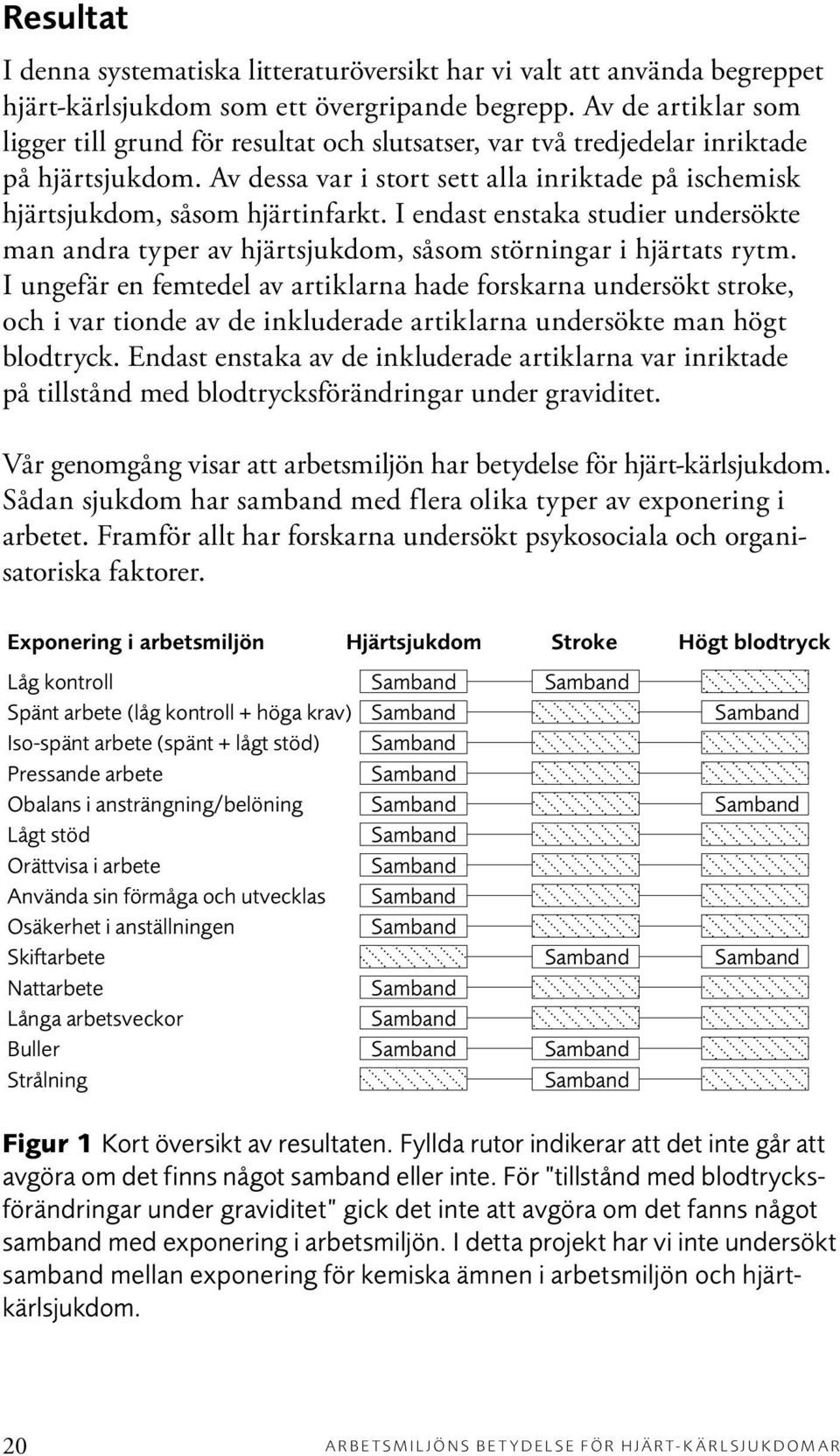 I endast enstaka studier undersökte man andra typer av hjärtsjukdom, såsom störningar i hjärtats rytm.