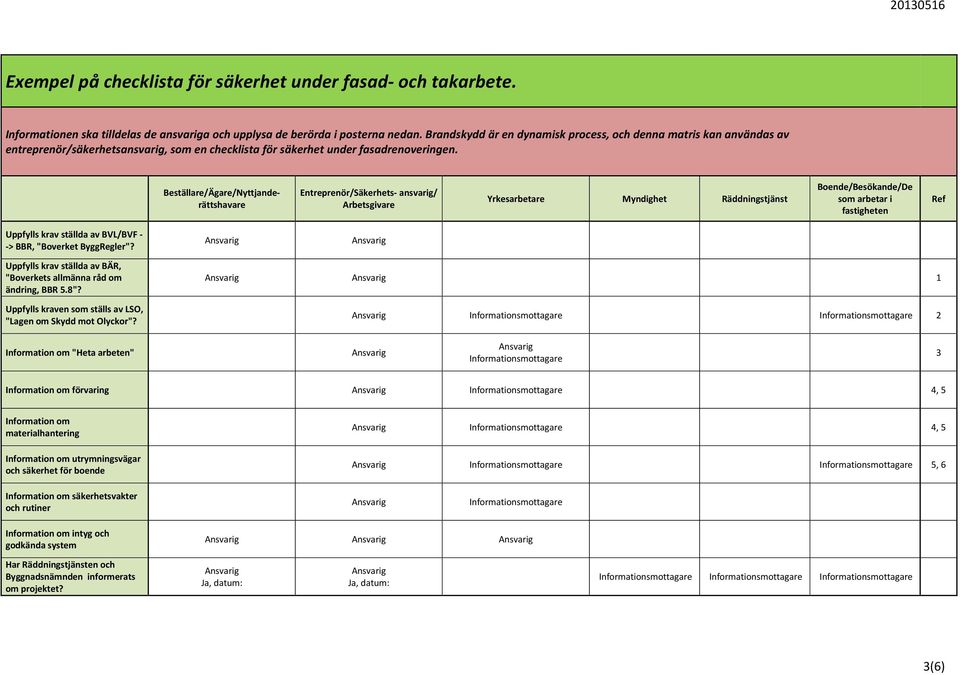 Beställare/Ägare/Nyttjanderättshavare Entreprenör/Säkerhets- ansvarig/ Arbetsgivare Yrkesarbetare Myndighet Räddningstjänst Boende/Besökande/De som arbetar i fastigheten Ref Uppfylls krav ställda av