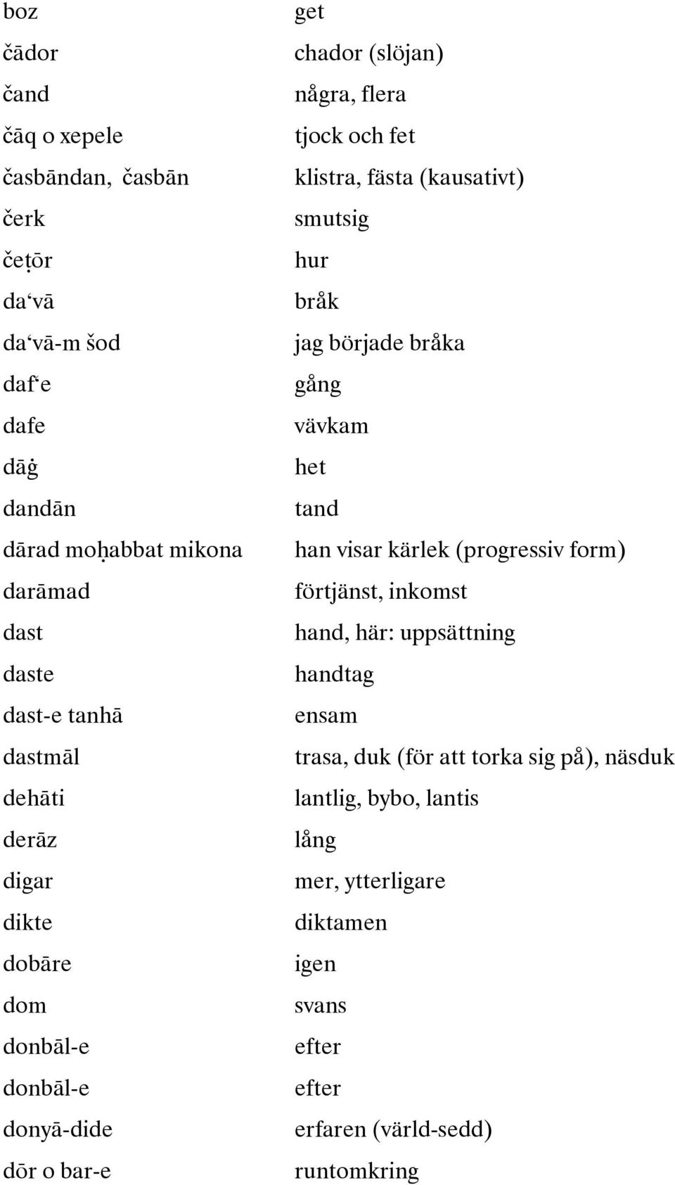 förtjänst, inkomst dast hand, här: uppsättning daste handtag dast-e tanhā ensam dastmāl trasa, duk (för att torka sig på), näsduk dehāti lantlig, bybo,