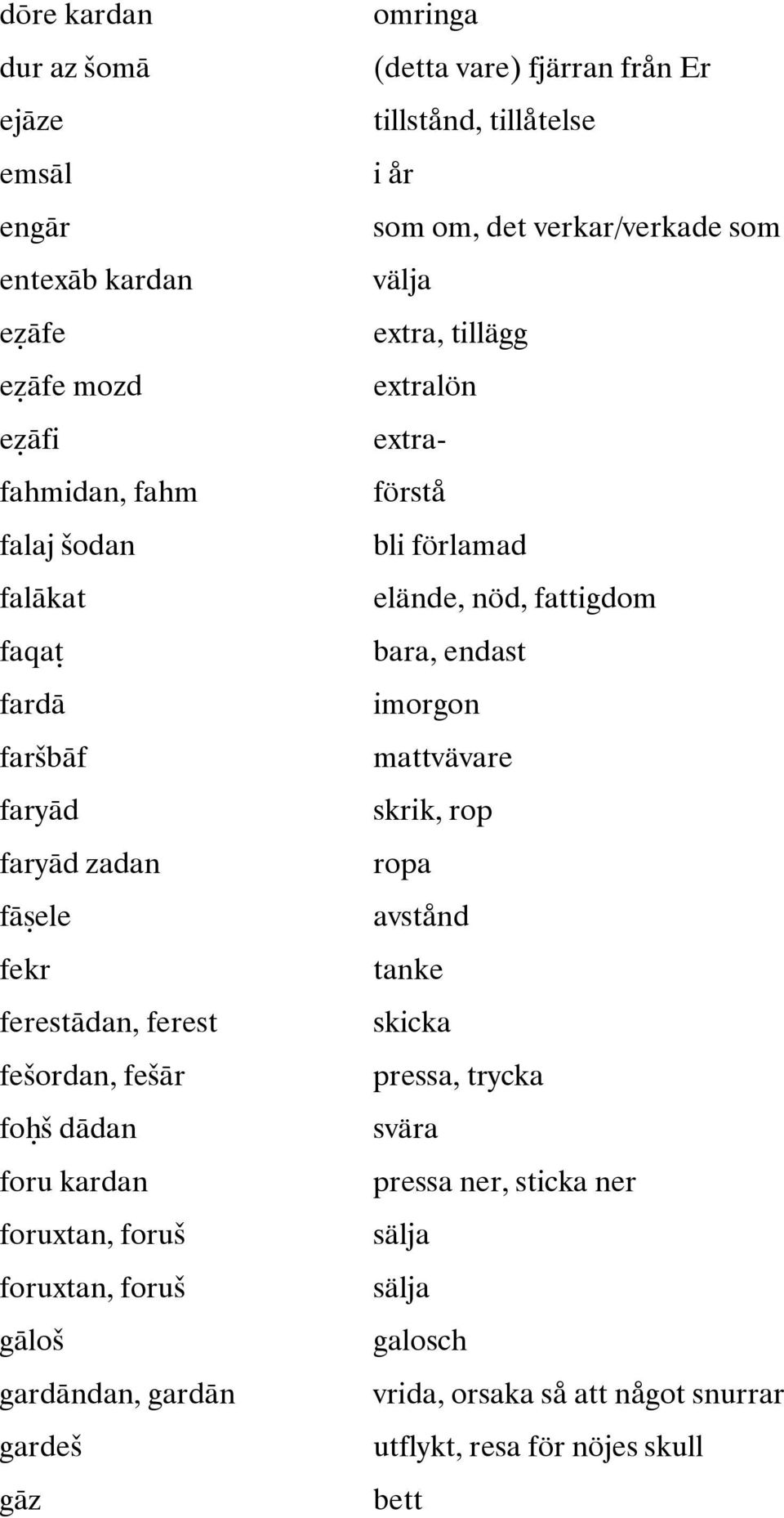 mattvävare faryād skrik, rop faryād zadan ropa fā ele avstånd fekr tanke ferestādan, ferest skicka fešordan, fešār pressa, trycka fo š dādan svära foru kardan pressa