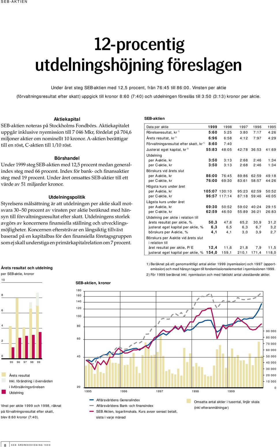 Aktiekapitalet uppgår inklusive nyemission till 7 046 Mkr, fördelat på 704,6 miljoner aktier om nominellt 10 kronor. A-aktien berättigar till en röst, C-aktien till 1/10 röst.