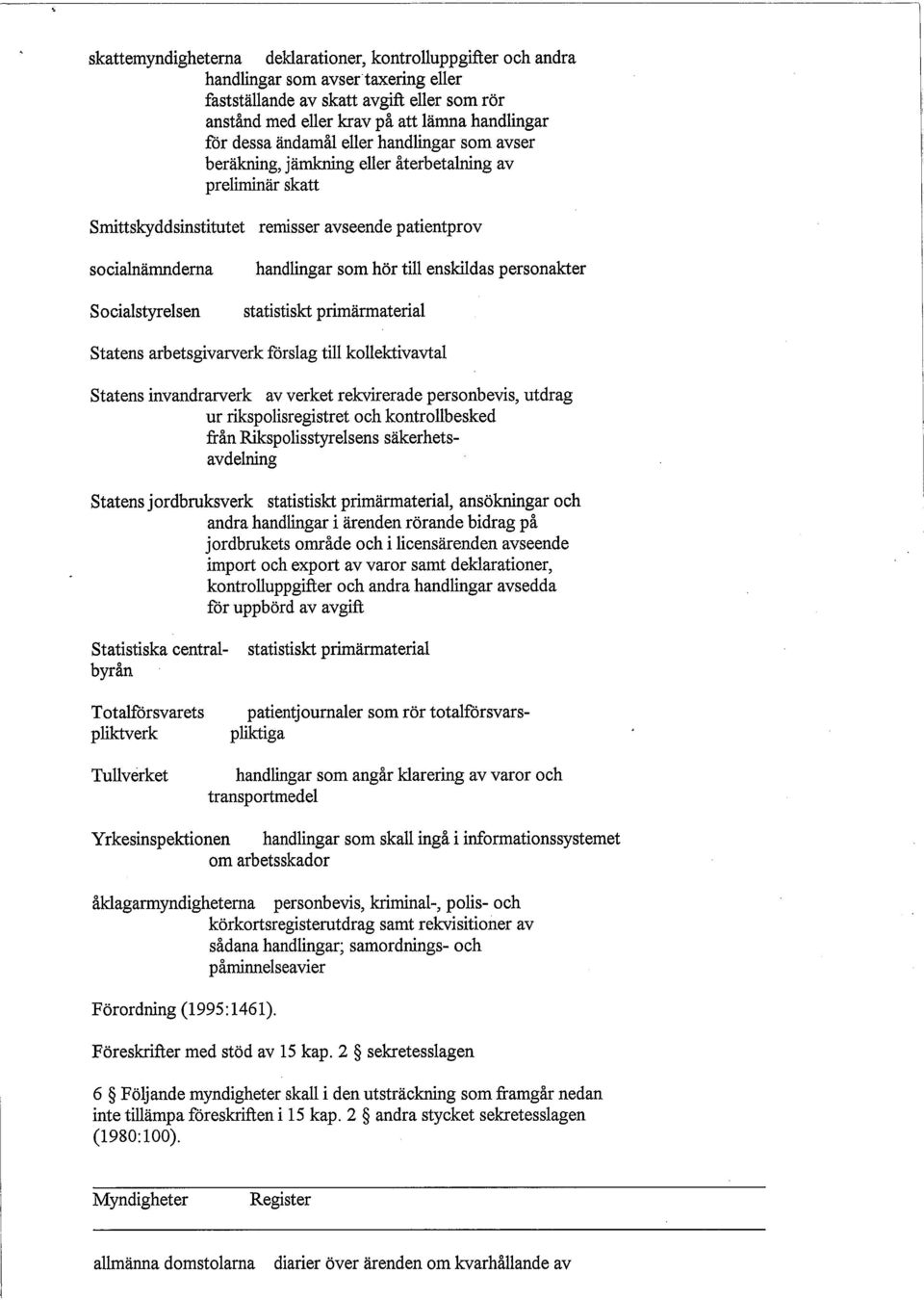 till enskildas personakter statistiskt primärmaterial Statens arbetsgivarverk förslag till kollektivavtal Statens invandrarverk av verket rekvirerade personbevis, utdrag ur rikspolisregistret och