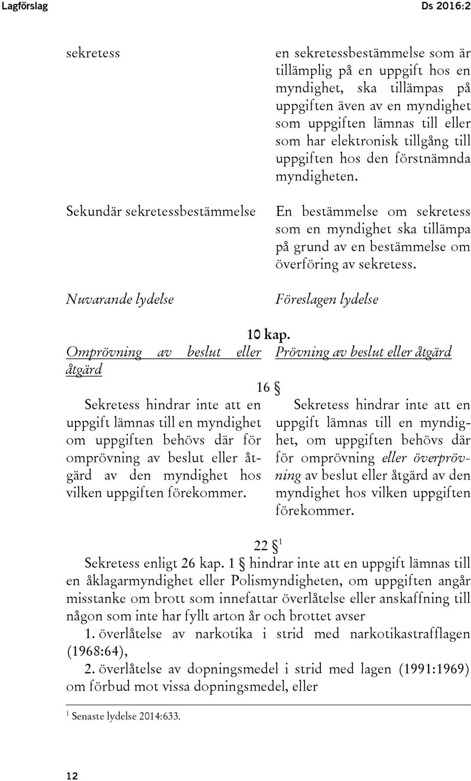 En bestämmelse om sekretess som en myndighet ska tillämpa på grund av en bestämmelse om överföring av sekretess. Föreslagen lydelse 10 kap.