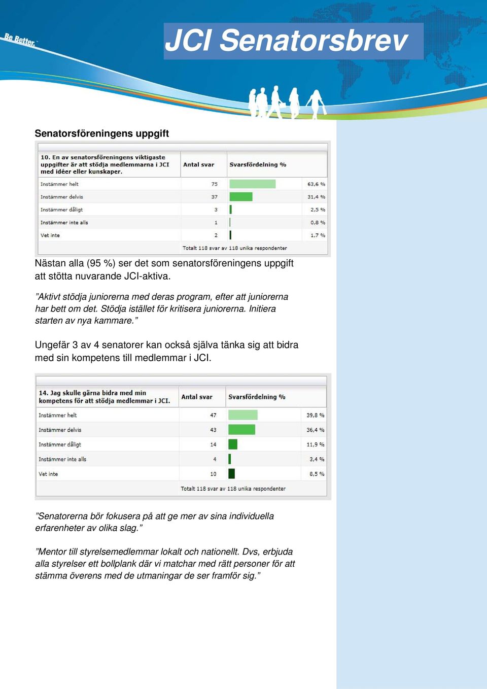 Ungefär 3 av 4 senatorer kan också själva tänka sig att bidra med sin kompetens till medlemmar i JCI.