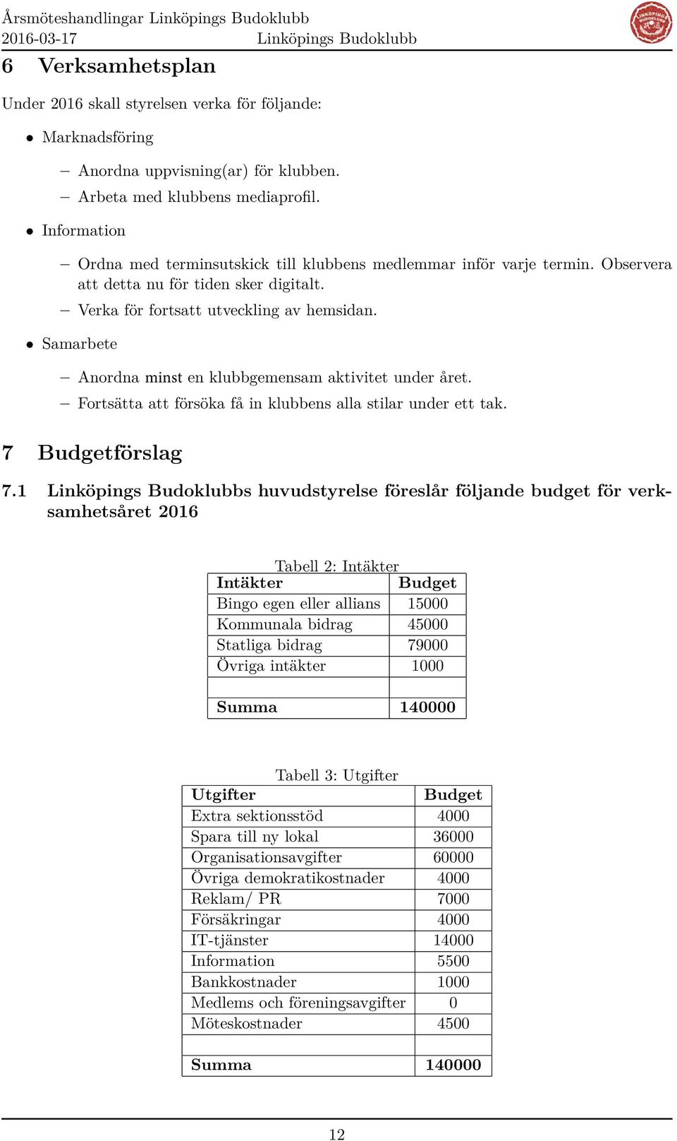 Verka för fortsatt utveckling av hemsidan. Samarbete Anordna minst en klubbgemensam aktivitet under året. Fortsätta att försöka få in klubbens alla stilar under ett tak. 7 Budgetförslag 7.