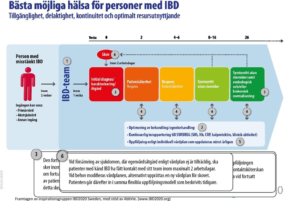 IBD2020 Sweden, med stöd