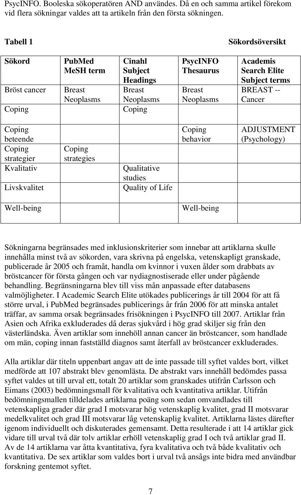 terms BREAST -- Cancer Coping beteende Coping strategier Kvalitativ Livskvalitet Coping strategies Qualitative studies Quality of Life Coping behavior ADJUSTMENT (Psychology) Well-being Well-being