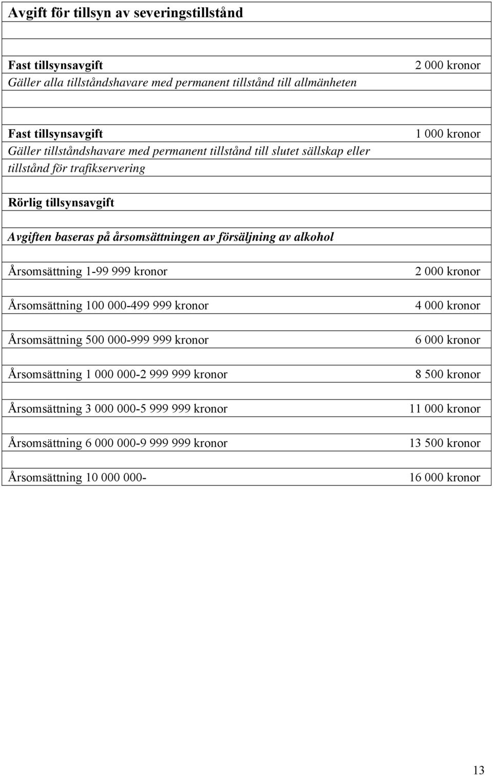 försäljning av alkohol Årsomsättning 1-99 999 kronor Årsomsättning 100 000-499 999 kronor Årsomsättning 500 000-999 999 kronor Årsomsättning 1 000 000-2 999 999 kronor