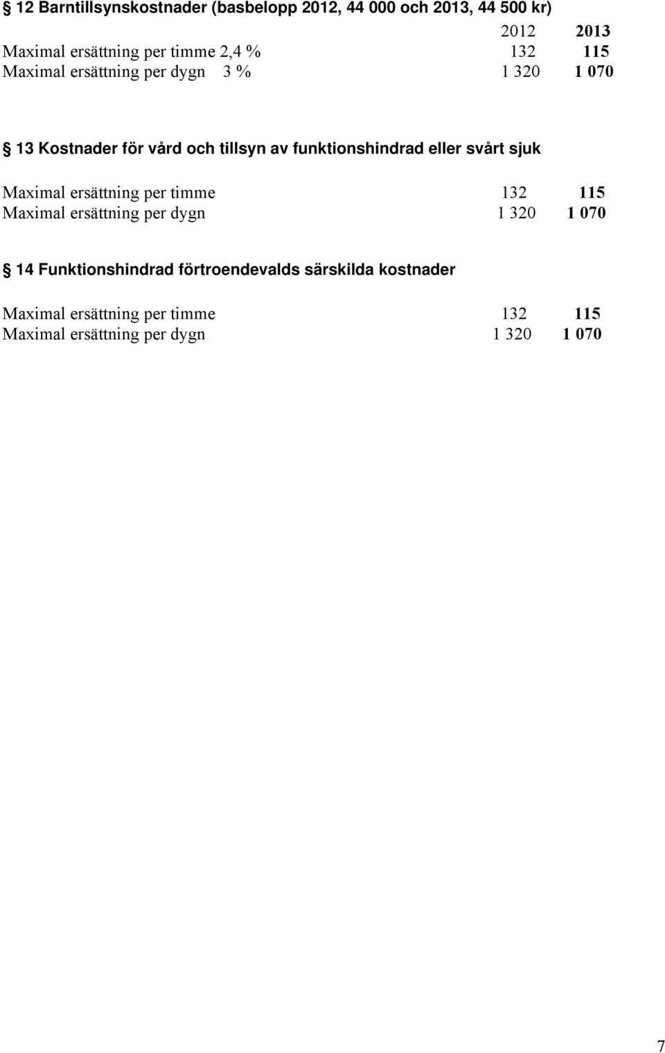 eller svårt sjuk Maximal ersättning per timme 132 115 Maximal ersättning per dygn 1 320 1 070 14