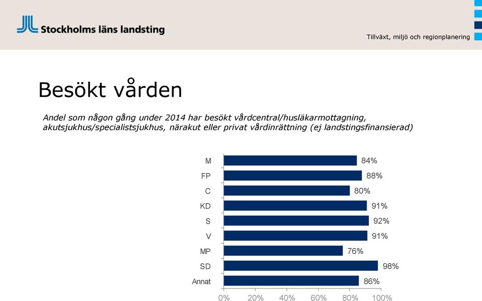 akutsjukhus/specialistsjukhus, närakut eller privat