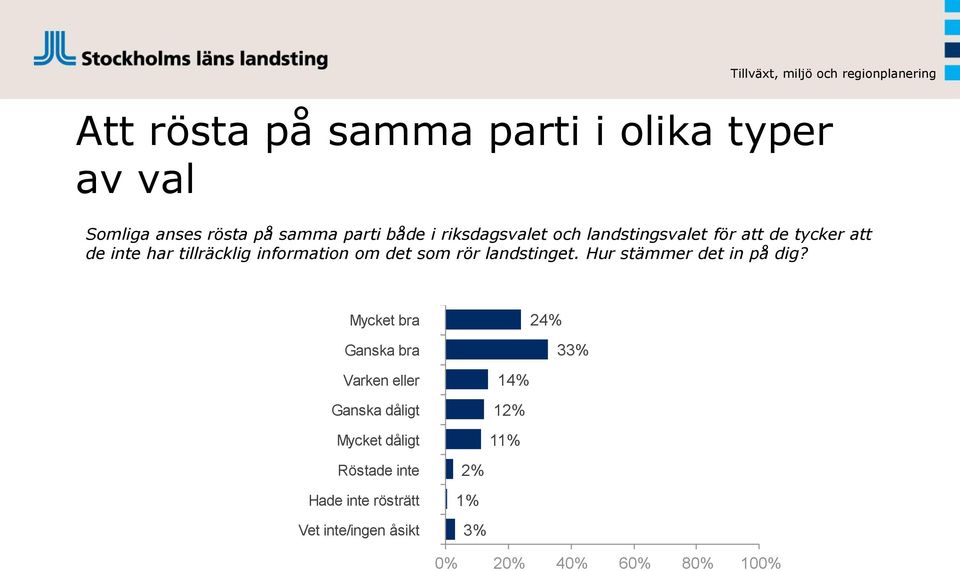 det som rör landstinget. Hur stämmer det in på dig?